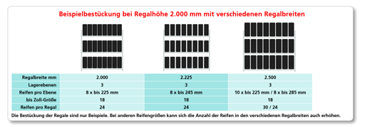 Großfach-Räderregal mit Weitspannholmen, verzinkt