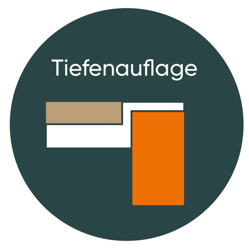 Spanplatten-Einlagen f. Palettenregale, inkl. 2 versenkte Tiefenauflagen