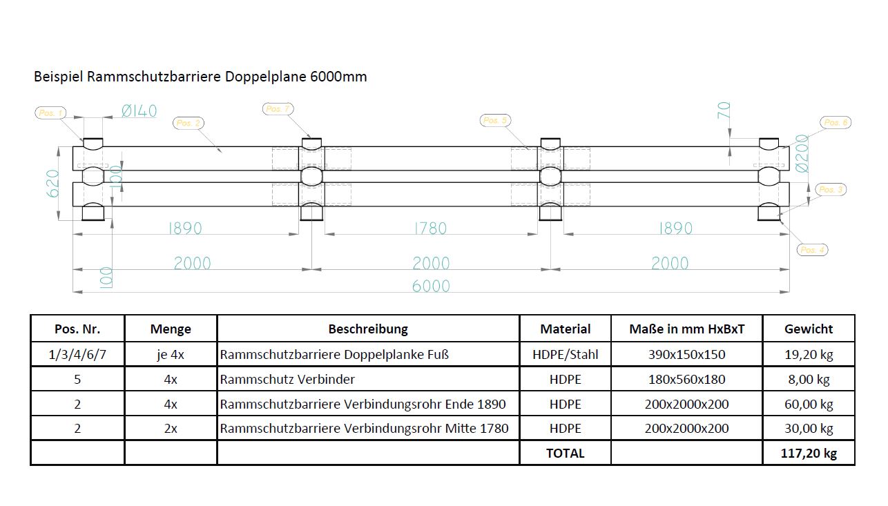 Rammschutzbarriere Doppelplanke, H 690 mm