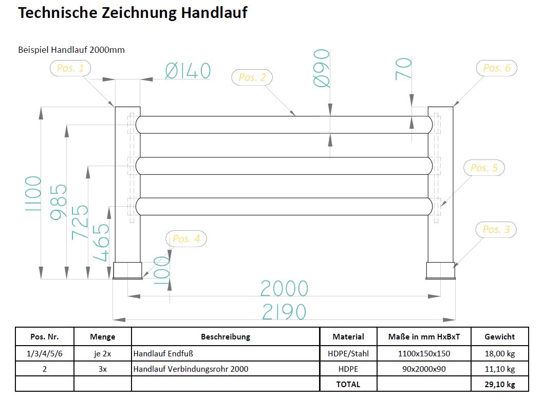 Kunststoff-Geländer "Handlauf"